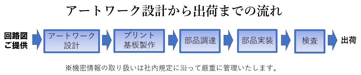 プリント基板・実装
