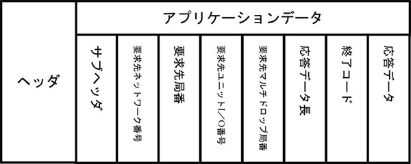 応答伝文