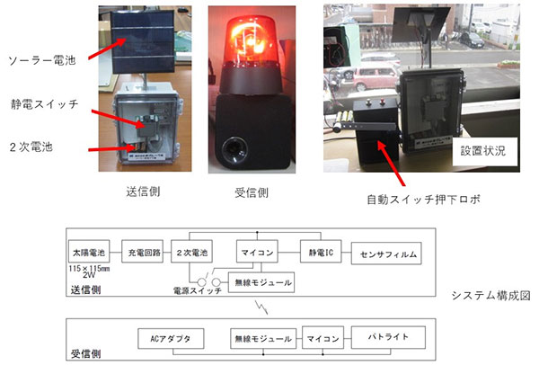 構成